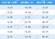富临运业最新股东户数环比下降5.07%