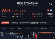 上海九百龙虎榜数据（9月27日）