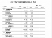 何时调、如何调？市场热议存量房贷新政，多地银行回应“存量房贷利率调降”“存量房贷转按揭”等热点问题