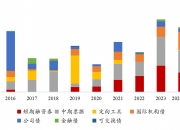 一周债市看点｜“熊猫债”市场加快扩容，齐河城投收到警示函
