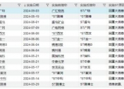 【企业动态】ST中南新增1件法院诉讼，案由为对外追收债权纠纷