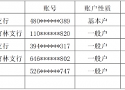 【企业动态】ST美置新增1件法院诉讼，案由为商品房预售合同纠纷