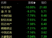 宁德时代盘中涨近10% 成交额超90亿元
