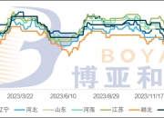 2024年9月29日今日河南鸡蛋价格最新行情