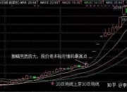 揭秘涨停 | 这只股获百万手买单封死涨停