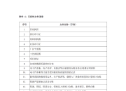 企业有了碳排放计量指南