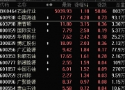 暴涨近24%！中国资产大爆发