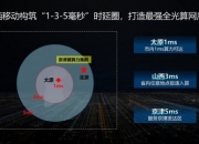 《算力网络运载力指数评估报告(2024年)》重磅发布，共同发起“算力接入1ms城市”行动倡议
