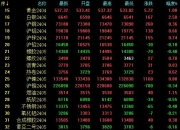 2024年9月29日最新生猪价格行情走势查询