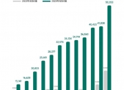陕建股份： 2024年控股股东已经进行了增持并进行了披露，公司目前经营稳健，请您及时关注公告