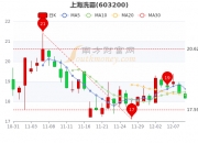 上海洗霸： 相关事项正在推进当中，具体详见公司相关定期报告