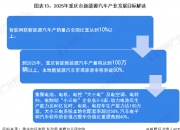 湖北汽车产业冲刺万亿级，新能源与智能网联汽车实现突破性发展