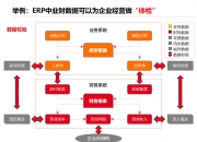 大模型应用加速政企财务数字化转型