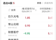 #上证指数突股涨停 ！#创业板指9月涨近38% #有网文作者称已赚300万元 