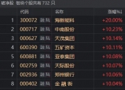 低价股与破净股数量减半！长期破净股获重点关注