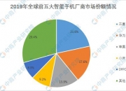 渤海银行净利润三连降、不良率继续上升、6折“甩卖”290亿债权“回血”