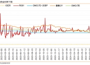 债市日报：9月30日