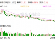 共同药业(300966.SZ)：丹创投、张欣拟合计减持不超3%股份