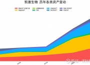 凯普生物(300639.SZ)：回购完成 累计耗资3001.74万元回购597.90万股