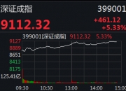 两市成交额突破2万亿元 刷新历史纪录
