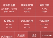 新易盛盘中创历史新高