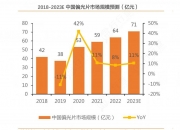 2024年基金销售行业发展现状、竞争格局及未来发展趋势与前景分析_拥有“如意行”驾乘险，出行更顺畅！,人保财险 