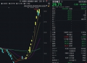 东方财富三个交易日成交逾730亿元 国泰君安证券上海分公司买入逾15亿元