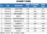 科创板资金动向：5股主力资金净流入超亿元