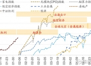 香港恒生指数收涨2.43% 融创中国涨超50%