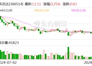 中基国威（873030）：于涛通过大宗交易方式减持公司股份约113万股