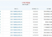 深交所对恒大地产等6家债券发行人给予纪律处分
