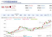 专访贾康：货币大招后应紧跟着财政大招 国债规模加大到10万亿元也不算夸张