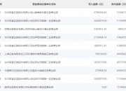 赛福天(603028.SH)：2024年员工持股计划累计买入0.32%股份