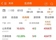 东方财富9月30日龙虎榜数据