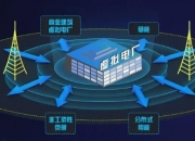 中颖电子：如有合适的并购标的 公司有并购的想法和意愿