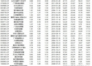 158只创业板股今日换手率超20%