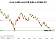 财信证券：消费板块有望迎来底部反弹行情