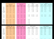 中国西电：股东拟减持不超3%公司股份