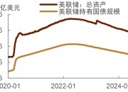 美国国债收益率延续跌势