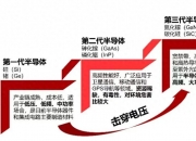 先锋精科科创板IPO注册生效 深耕半导体产业链“卡脖子”领域