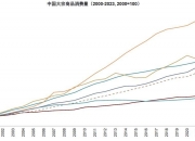 中金公司：生产短期波动 需求仍待改善