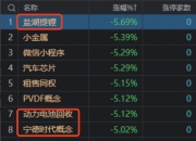 宁德时代大宗交易成交4987.40万元，买方为机构专用席位