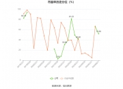 中路股份(600818.SH)：签订建设用地减量化清拆补偿协议