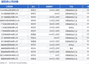 神州数码披露3笔对外担保，被担保公司达2家