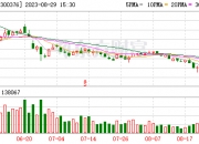 注意！金杨股份将于7月22日召开股东大会