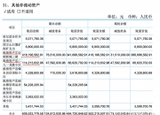 北大荒(600598.SH)：公司已向法院提起相关案件再审申请，法院已接收再审申请材料