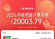 2024年国庆档新片票房破2亿元