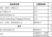 新芯股份科创板IPO获受理 拟募资48亿元投向12英寸生产线三期等项目