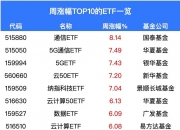 境内ETF规模首破三万亿元大关 较年初增长47%