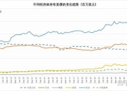 国家外汇局：预计我国外债规模将继续保持稳定